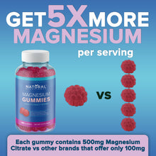 Load image into Gallery viewer, MAGNESIUM GUMMIES HIGH POTENCY