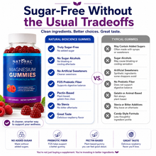 Load image into Gallery viewer, MAGNESIUM GUMMIES HIGH POTENCY